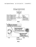 Method of Determining CEC and Other Properties from Multi-Frequency     Dielectric Measurements diagram and image