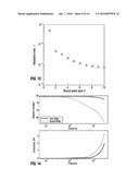 Method of Determining CEC and Other Properties from Multi-Frequency     Dielectric Measurements diagram and image