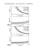 Method of Determining CEC and Other Properties from Multi-Frequency     Dielectric Measurements diagram and image