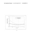 LOW MODULUS PRIMARY COATINGS FOR OPTICAL FIBERS diagram and image