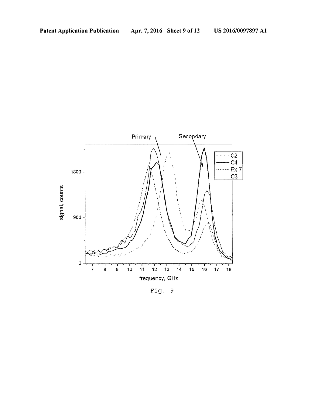 LOW MODULUS PRIMARY COATINGS FOR OPTICAL FIBERS - diagram, schematic, and image 10