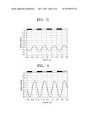 PHASE SHIFT MASK AND METHOD OF MANUFACTURING DISPLAY APPARATUS USING THE     SAME diagram and image