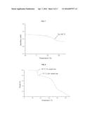 Orthogonal Processing of Organic Materials Used in Electronic and     Electrical Devices diagram and image