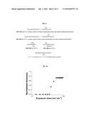 Orthogonal Processing of Organic Materials Used in Electronic and     Electrical Devices diagram and image