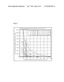 ELECTROSTATIC IMAGE DEVELOPING TONER diagram and image