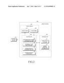 ELECTRONIC DEVICE AND METHOD OF CONTROLLING DISPLAY OF ELECTRONIC DEVICE diagram and image