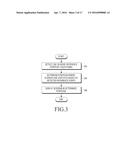 ELECTRONIC DEVICE AND METHOD OF CONTROLLING DISPLAY OF ELECTRONIC DEVICE diagram and image