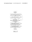 ELECTRONIC DEVICE AND METHOD OF CONTROLLING DISPLAY OF ELECTRONIC DEVICE diagram and image