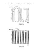 CAPACITIVE TOUCH DEVICE AND EXCITATION SIGNAL GENERATING CIRCUIT AND     METHOD THEREOF diagram and image