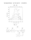 TOUCH ANALOG FRONT END AND TOUCH SENSOR CONTROLLER HAVING THE SAME diagram and image