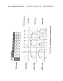 NONVOLATILE MEMORY AND METHOD WITH STATE ENCODING AND PAGE-BY-PAGE     PROGRAMMING YIELDING INVARIANT READ POINTS diagram and image