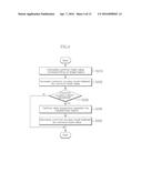 DATA STORAGE DEVICE AND OPERATING METHOD THEREOF diagram and image