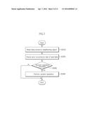 DATA STORAGE DEVICE AND OPERATING METHOD THEREOF diagram and image