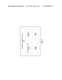 Efficient Memory Architecture for Low Density Parity Check Decoding diagram and image