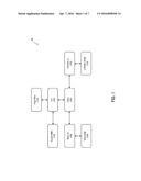 HARDWARE-ASSISTED MEMORY COMPRESSION MANAGEMENT USING PAGE FILTER AND     SYSTEM MMU diagram and image