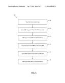 HARDWARE-ASSISTED MEMORY COMPRESSION MANAGEMENT USING PAGE FILTER AND     SYSTEM MMU diagram and image