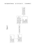 Digital Media Content Creation and Distribution Methods diagram and image