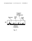 DETECTION OF MALICIOUS SOFTWARE, FIRMWARE, IP CORES AND CIRCUITRY VIA     UNINTENDED EMISSIONS diagram and image