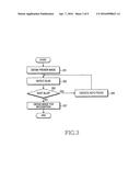 METHOD AND APPARATUS FOR RECOGNIZING CHARACTERS diagram and image