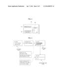 CARD MANAGEMENT SYSTEM HAVING CARD IMAGE MANAGEMENT FUNCTION, CARD     MANAGEMENT METHOD, AND USER TERMINAL AND SERVER APPLIED TO THE SAME diagram and image