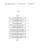 CARD MANAGEMENT SYSTEM HAVING CARD IMAGE MANAGEMENT FUNCTION, CARD     MANAGEMENT METHOD, AND USER TERMINAL AND SERVER APPLIED TO THE SAME diagram and image