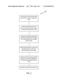 METHOD OF CREATING A NET LEASE USING A RISK SHIFTING METHOD FOR     INVESTMENTS IN WIND POWER GENERATION diagram and image