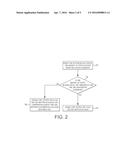 DATA  PROCESSING SYSTEMS diagram and image