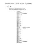 DIGITAL-TO-ANALOG-CONVERSION CIRCUIT AND DATA DRIVER FOR DISPLAY DEVICE diagram and image