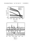 SB-TE-TI PHASE-CHANGE MEMORY MATERIAL AND TI-SB2TE3 PHASE-CHANGE MEMORY     MATERIAL diagram and image