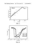 SB-TE-TI PHASE-CHANGE MEMORY MATERIAL AND TI-SB2TE3 PHASE-CHANGE MEMORY     MATERIAL diagram and image