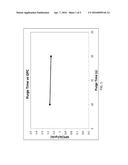 Precursors Suitable For High Temperature Atomic Layer Deposition Of     Silicon-Containing Films diagram and image