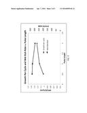 Precursors Suitable For High Temperature Atomic Layer Deposition Of     Silicon-Containing Films diagram and image