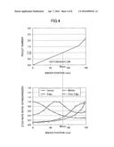 PLASMA ETCHING METHOD AND PLASMA ETCHING APPARATUS diagram and image