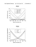 PLASMA ETCHING METHOD AND PLASMA ETCHING APPARATUS diagram and image