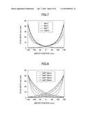 PLASMA ETCHING METHOD AND PLASMA ETCHING APPARATUS diagram and image