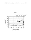 PLASMA ETCHING METHOD AND PLASMA ETCHING APPARATUS diagram and image