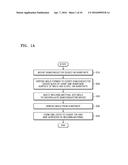 SEMICONDUCTOR PACKAGE AND METHOD OF MANUFACTURING THE SAME diagram and image