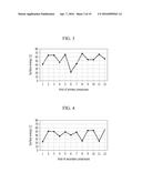 DISPLAY DEVICE AND METHOD OF MANUFACTURING THE SAME diagram and image