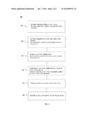 NANOWIRE FABRICATION METHOD AND STRUCTURE THEREOF diagram and image