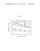 NATURAL-SUPERLATTICE-STRUCTURED THERMOELECTRIC MATERIAL diagram and image