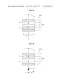 MULTILAYERED MAGNETIC THIN FILM STACK AND NONVOLATILE MEMORY DEVICE HAVING     THE SAME diagram and image