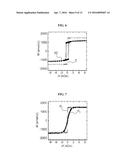 MULTILAYERED MAGNETIC THIN FILM STACK AND NONVOLATILE MEMORY DEVICE HAVING     THE SAME diagram and image