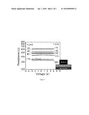 ULTRATHIN FILM RESISTIVE MEMORY DEVICES diagram and image