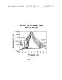 ULTRATHIN FILM RESISTIVE MEMORY DEVICES diagram and image