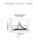 ULTRATHIN FILM RESISTIVE MEMORY DEVICES diagram and image