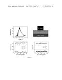 ULTRATHIN FILM RESISTIVE MEMORY DEVICES diagram and image