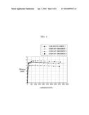 ORGANIC LIGHT EMITTING DIODE AND ORGANIC LIGHT EMITTING DISPLAY DEVICE     INCLUDING THE SAME diagram and image