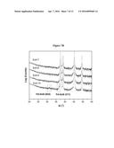 Cathode Material for Lithium-Ion Rechargeable Batteries diagram and image