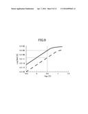 CIRCUIT FOR CONTROLLING POWER SUPPLY diagram and image