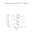 AMPLIFIER HAVING ORTHOGONAL TUNING ELEMENTS diagram and image